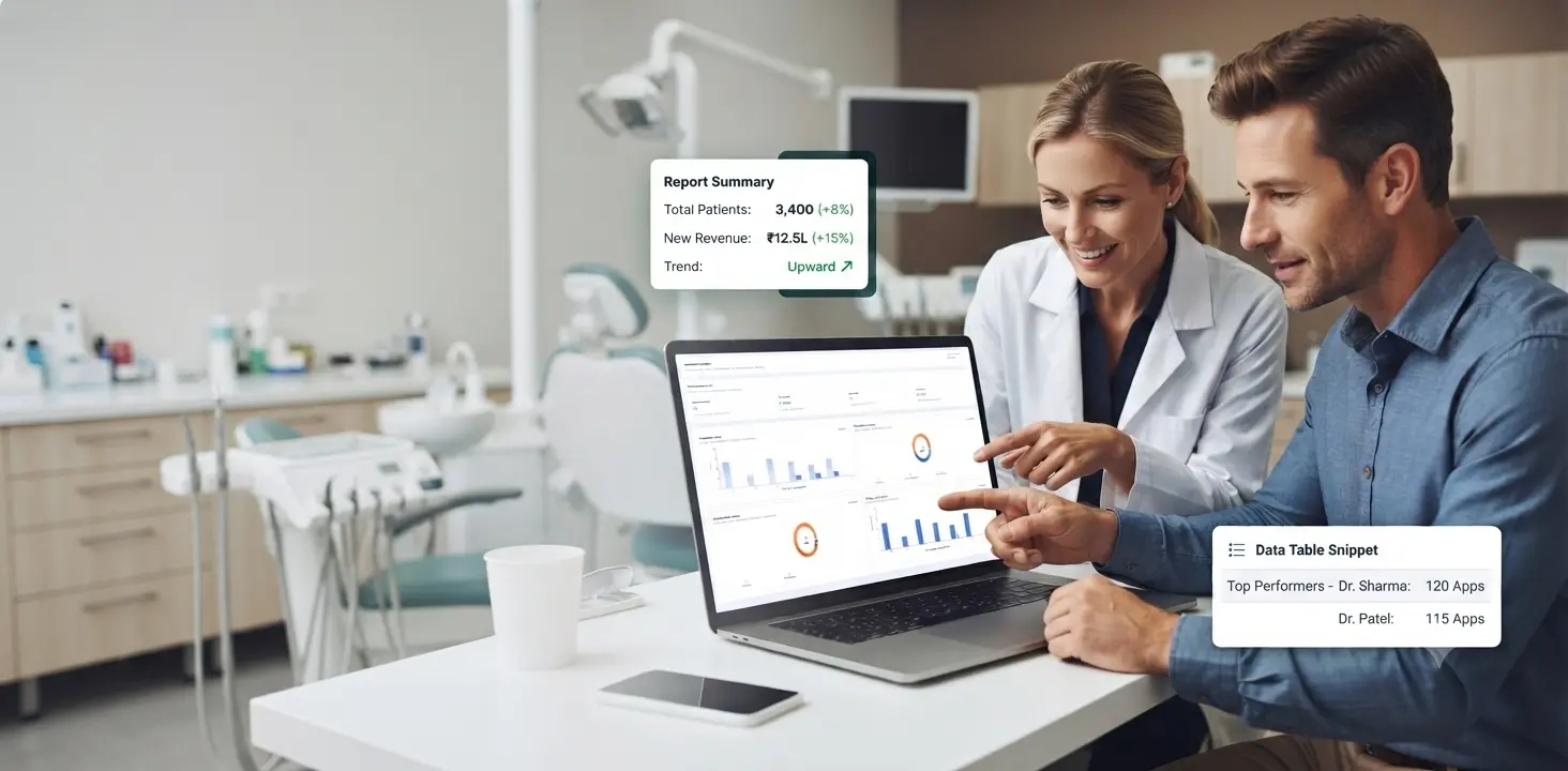 Dental analytics dashboard supporting reports and decisions