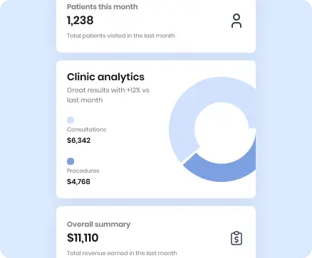 Actionable dental clinic reports for performance and growth tracking