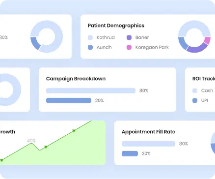 Dental marketing campaigns helping clinics fill appointment slots